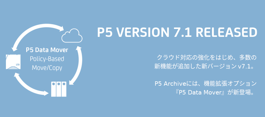 Archiware P5 (アーキウェア P5)