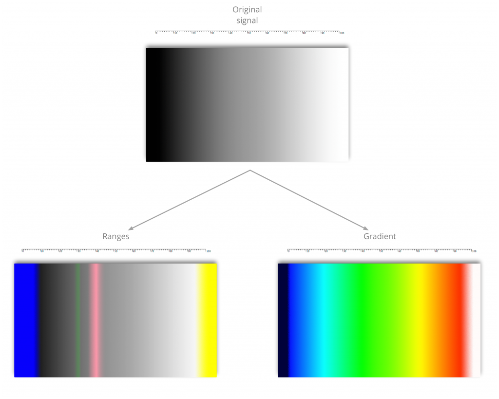 Synergy Kk 6 02 Livegrade 特定の輝度範囲をチェックする フォルスカラーモード について